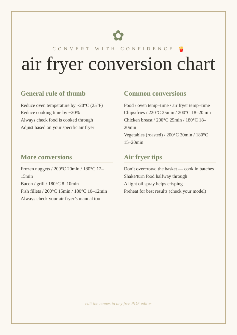 Air fryer conversion chart