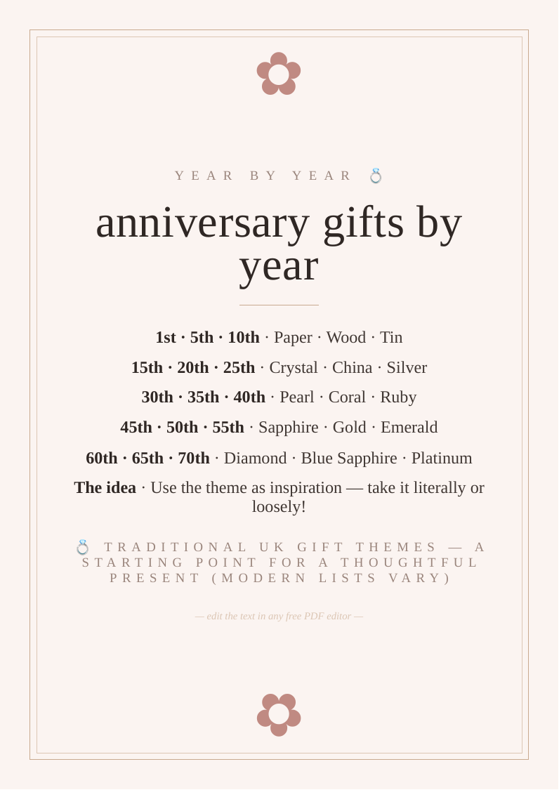 Anniversary gifts by year chart