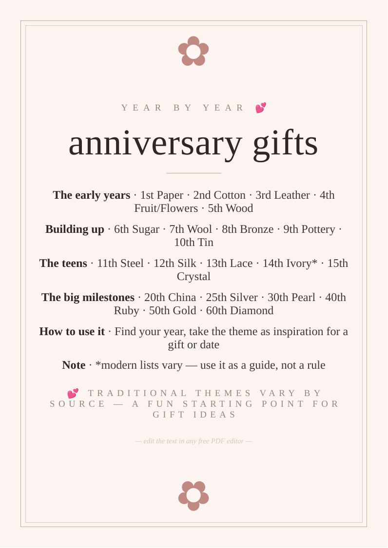 Anniversary gifts by year chart