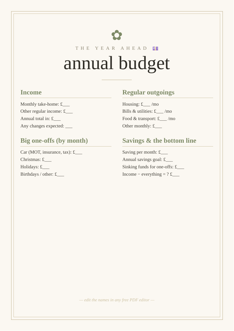 Annual budget overview