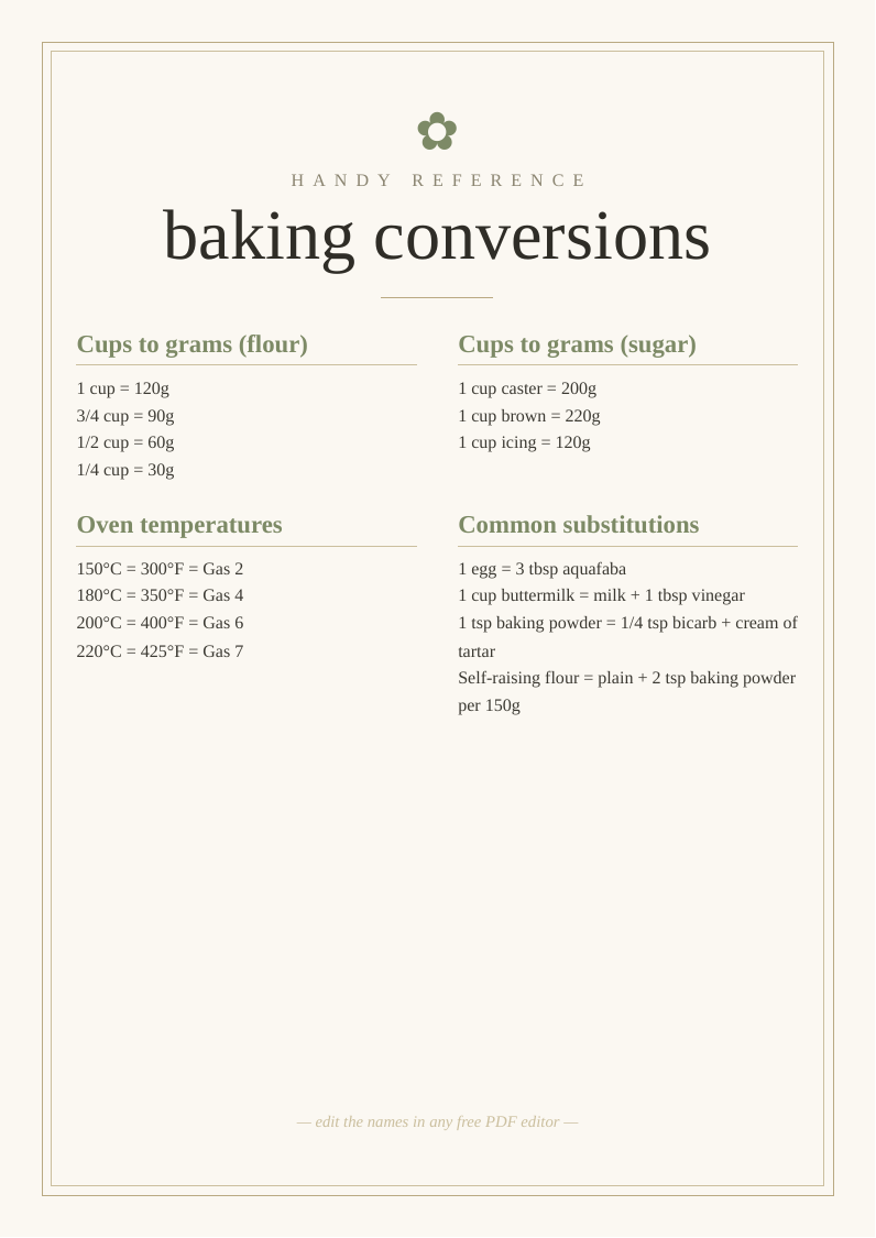 Baking conversion chart