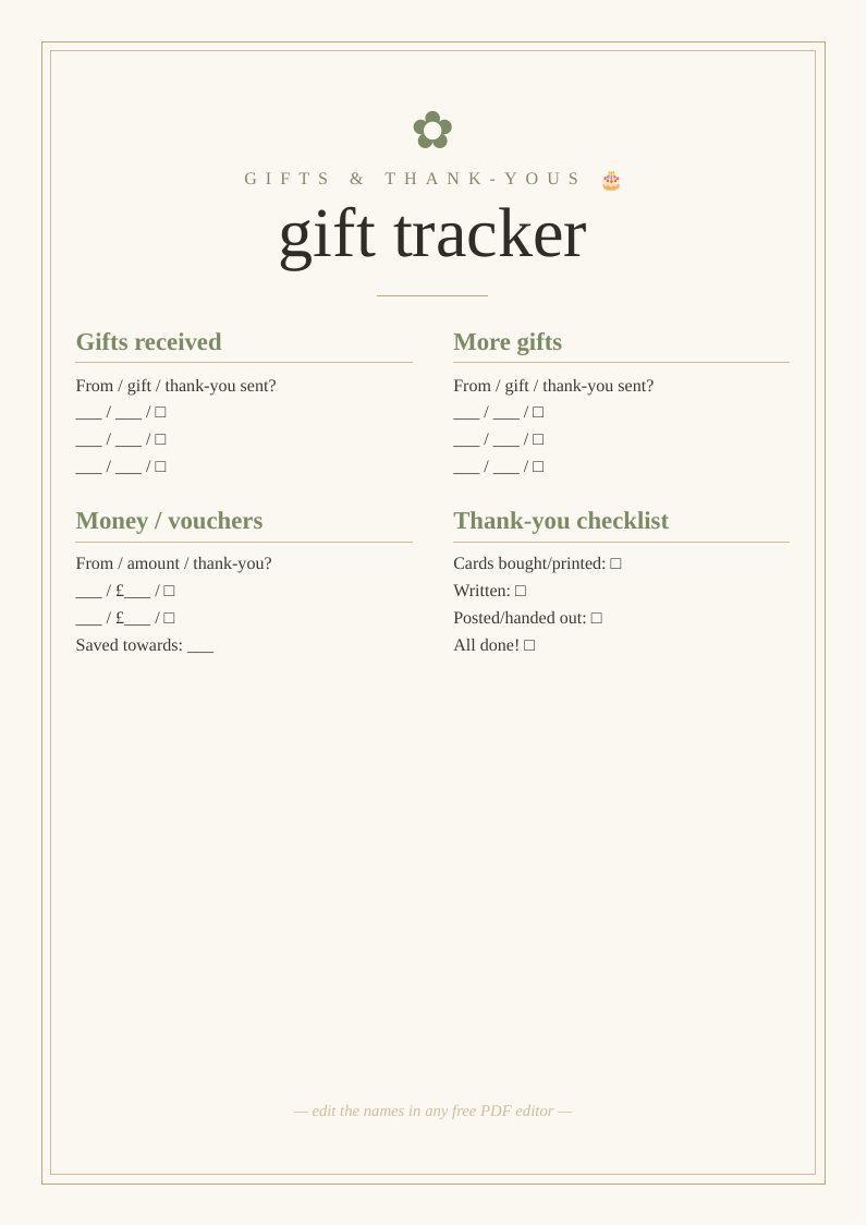 Birthday gift tracker