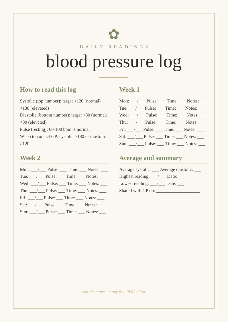 Blood pressure log