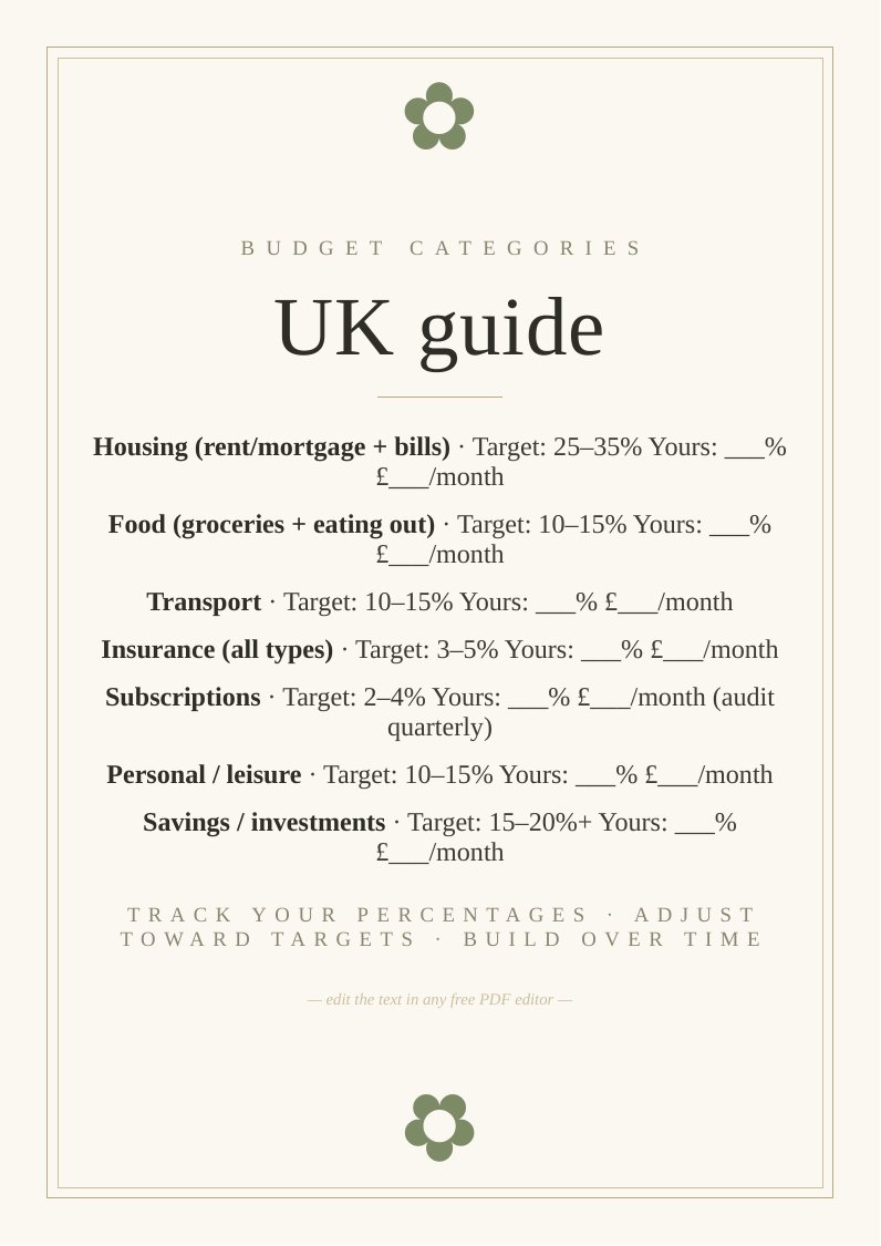Household budget categories guide