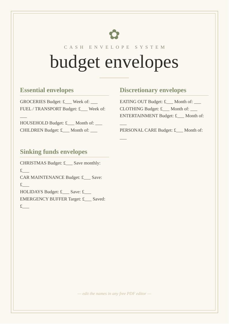 Cash envelope budgeting labels