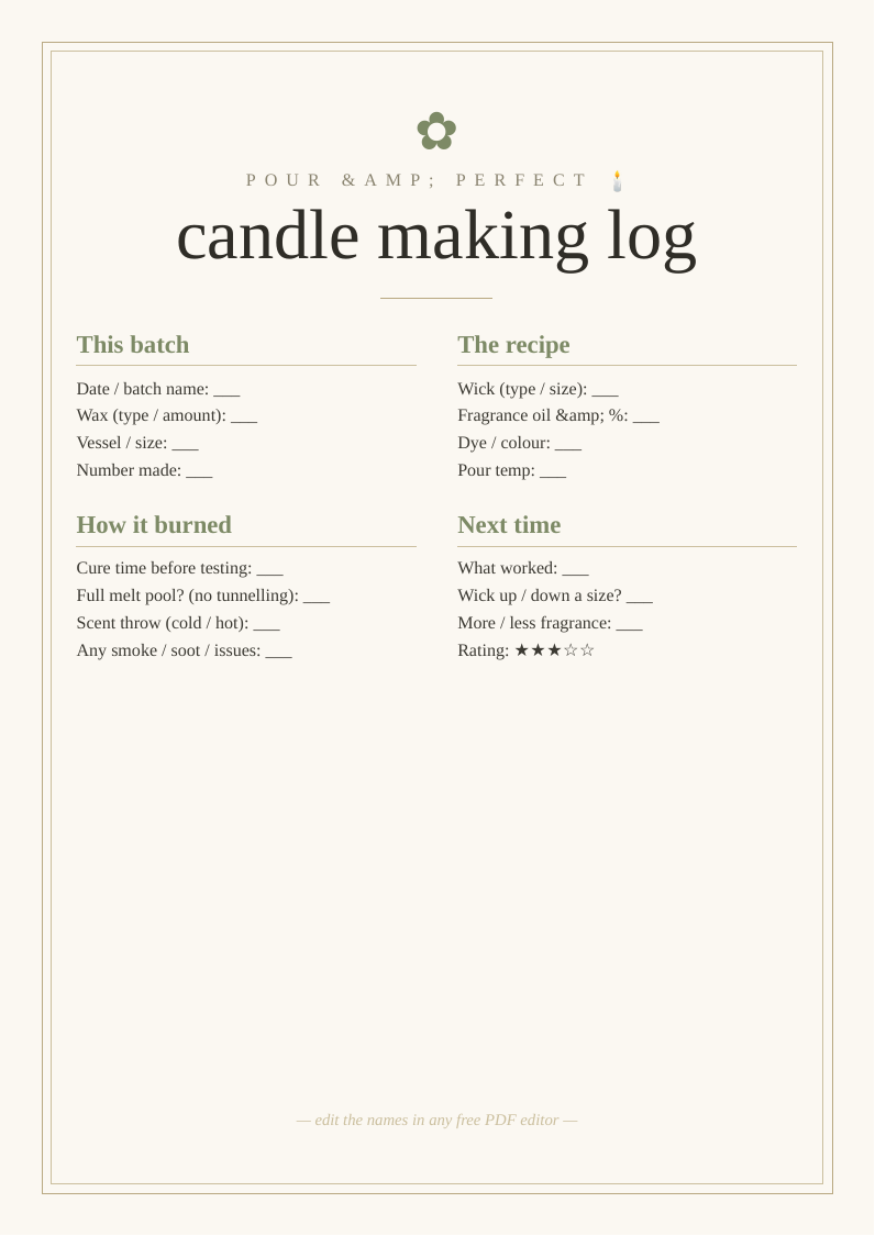 Candle making recipe log