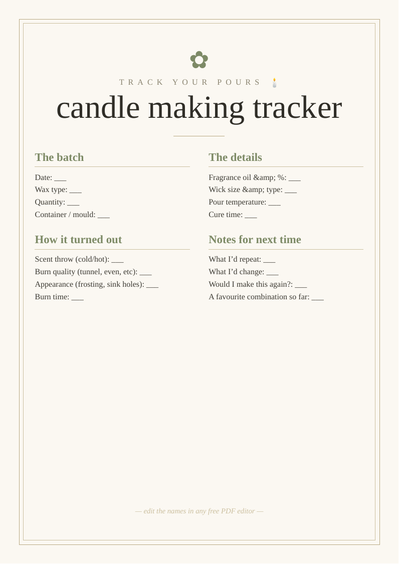 Candle making project tracker