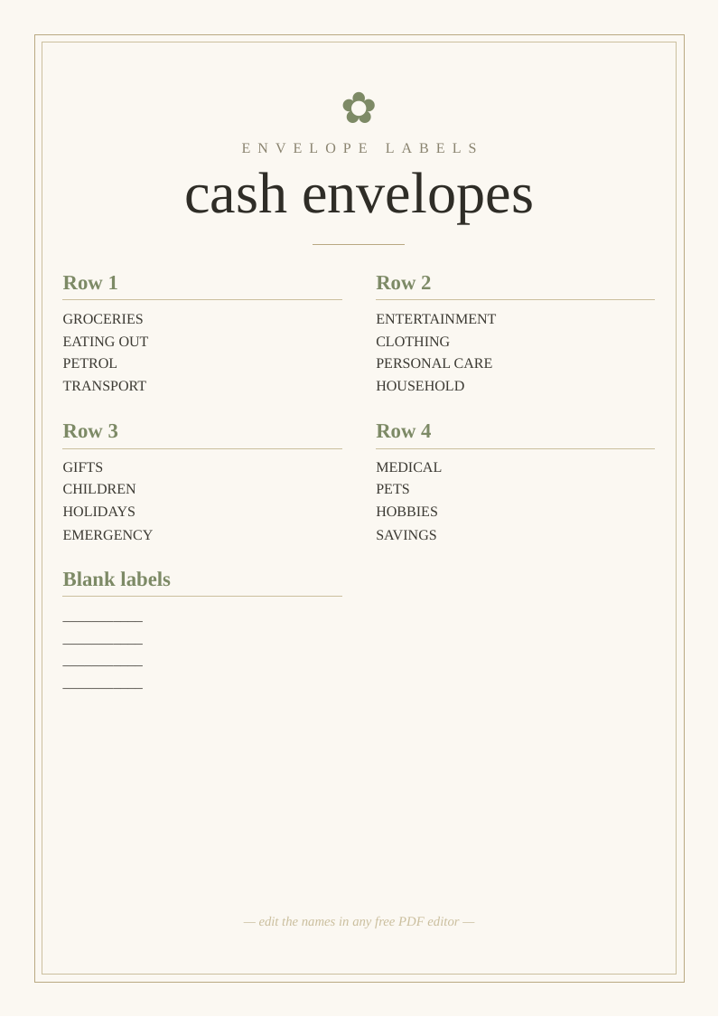 Cash envelope labels
