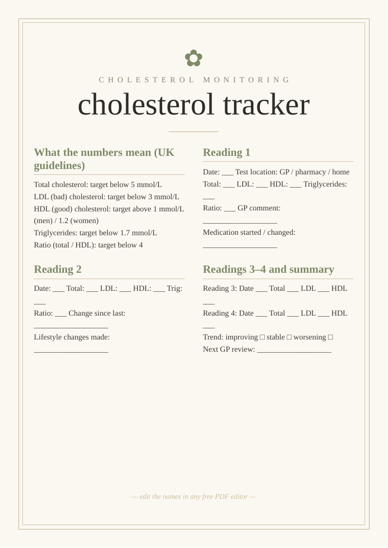 Cholesterol tracker