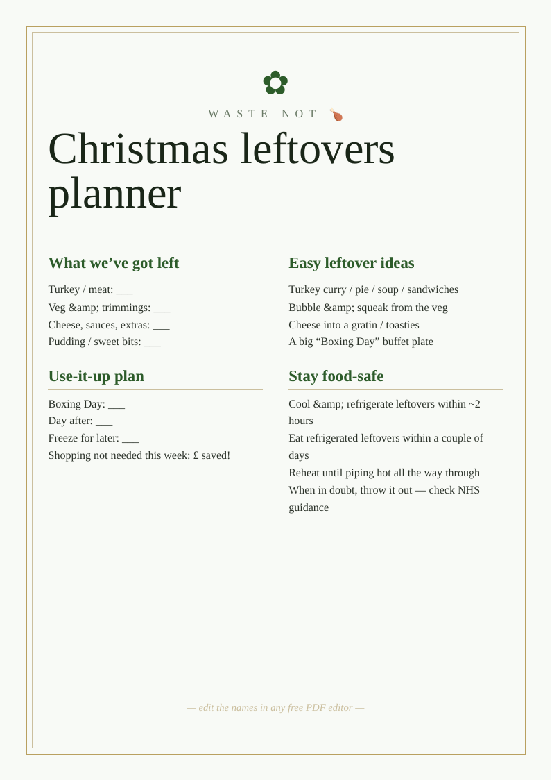 Christmas leftovers planner