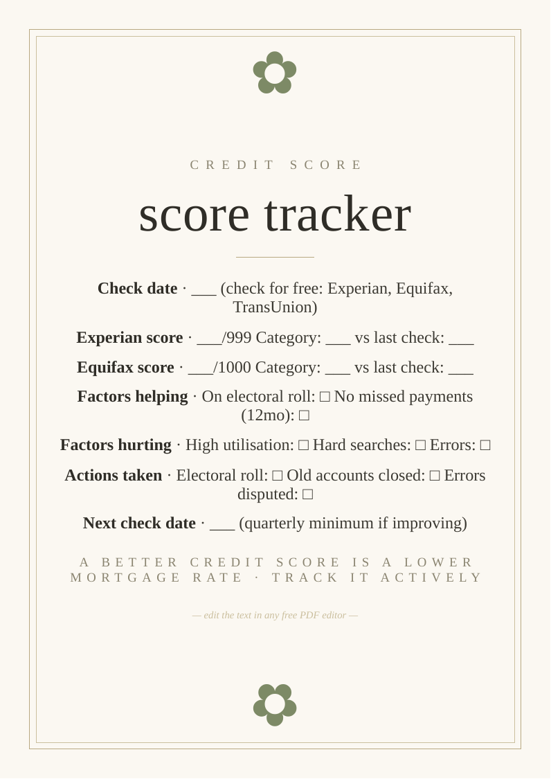 Credit score improvement tracker