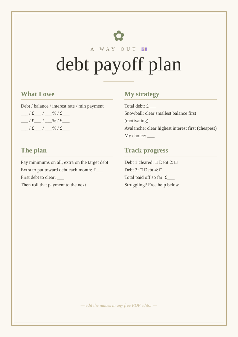 Debt payoff plan