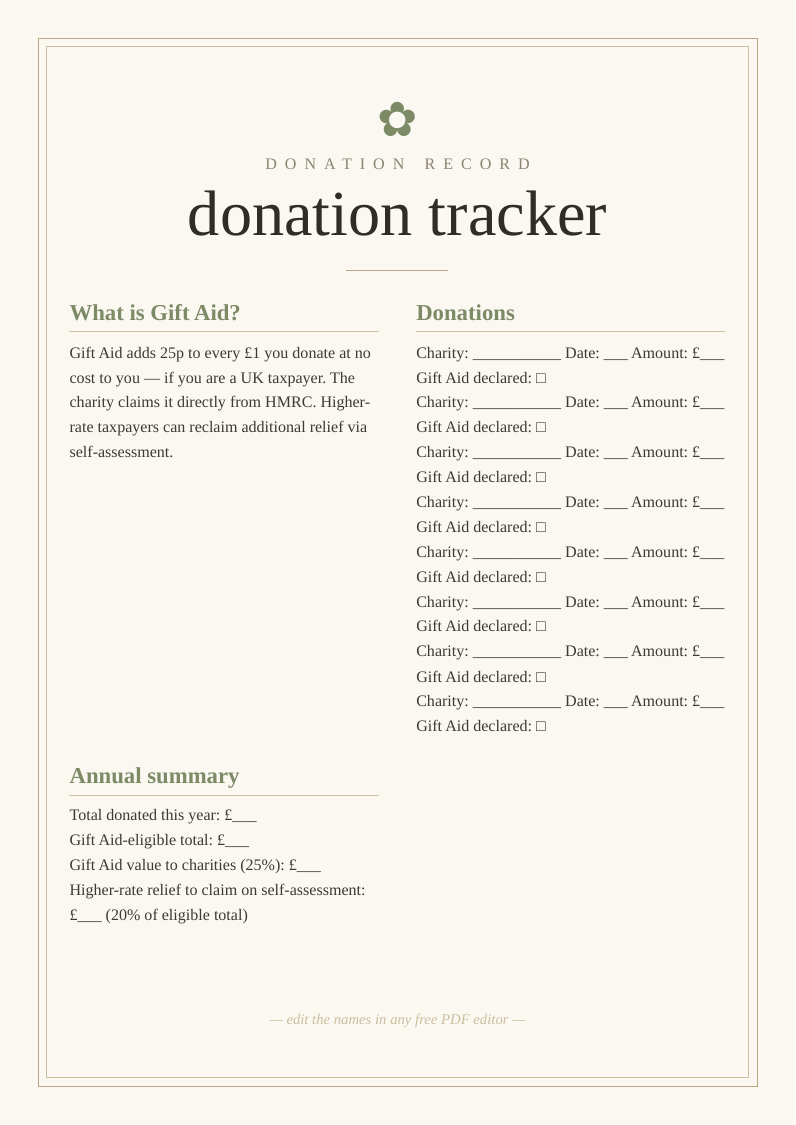 Charitable donation tracker