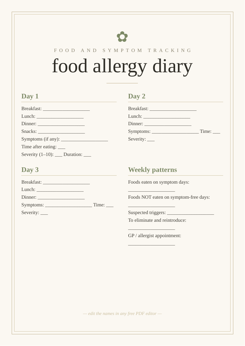 Food allergy diary