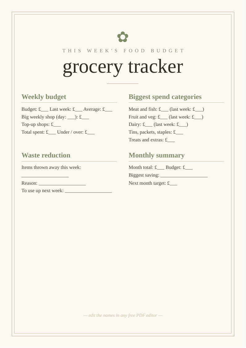 Grocery budget tracker