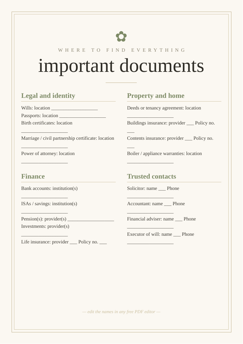 Important documents list