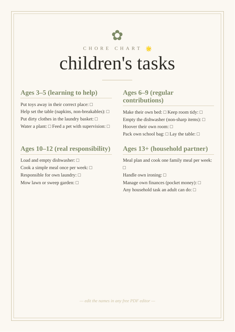 Age-appropriate children's chore chart