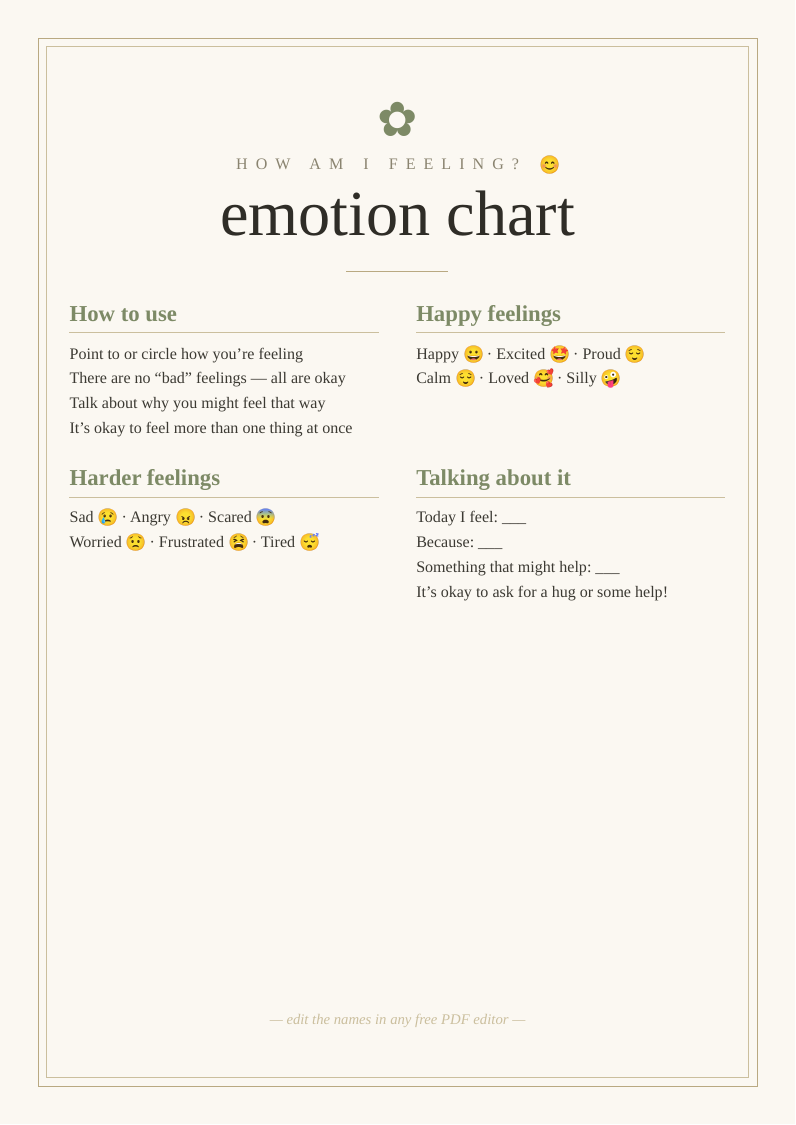 Kids emotion chart