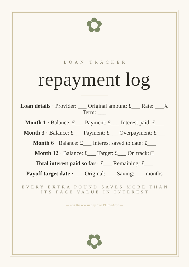 Loan repayment progress tracker