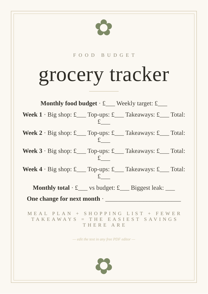 Food and grocery budget tracker