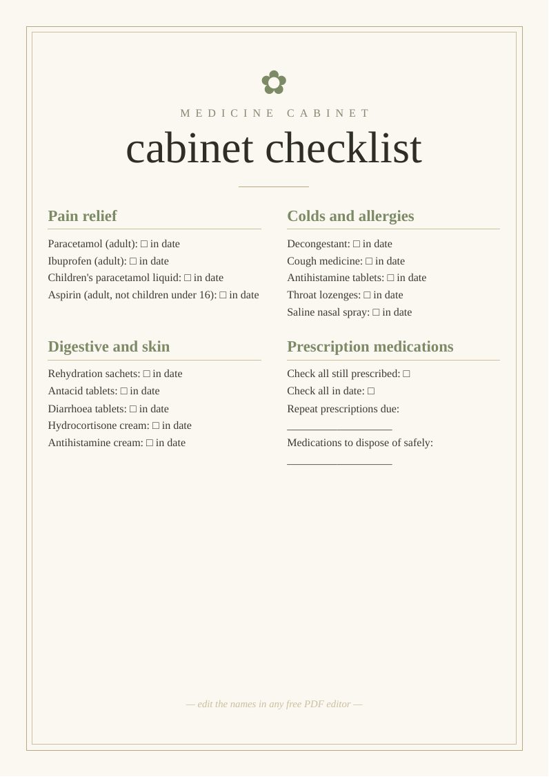 Medicine cabinet checklist