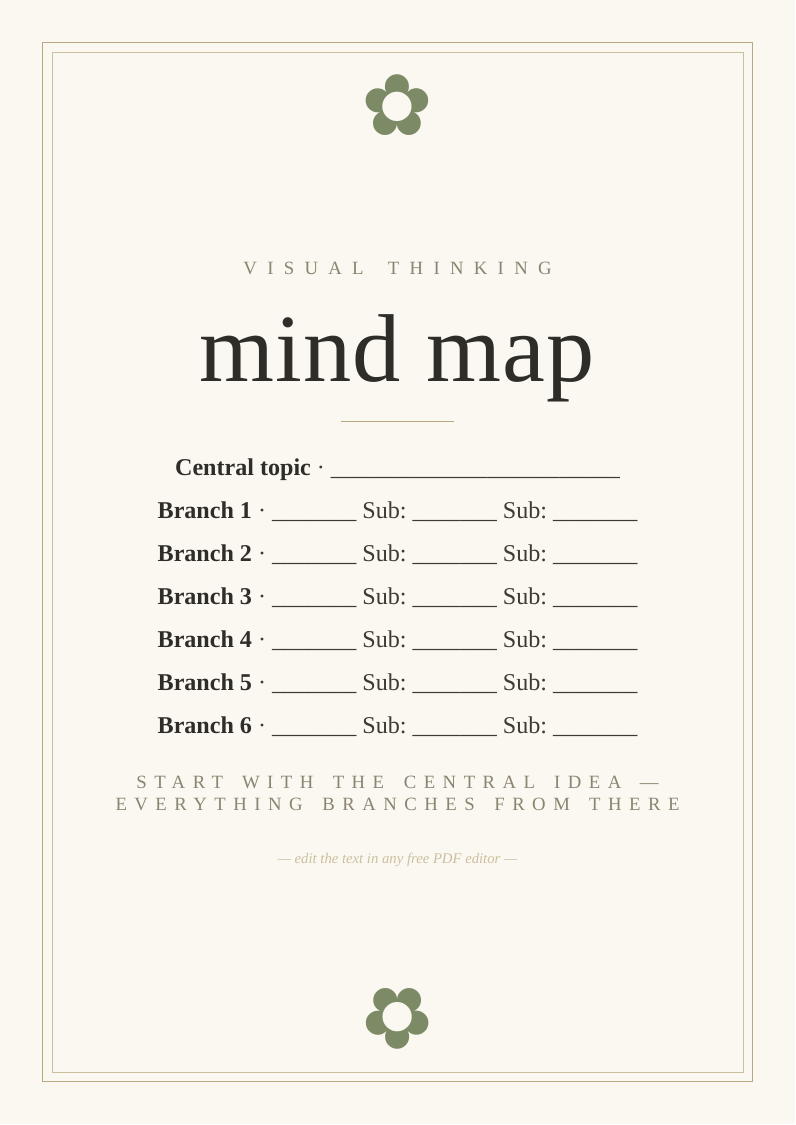 Mind map template printable blank