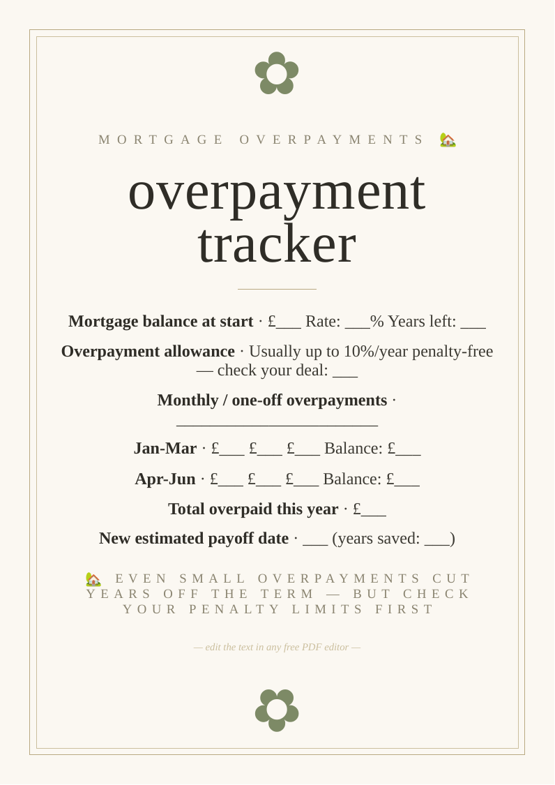 Mortgage overpayment tracker