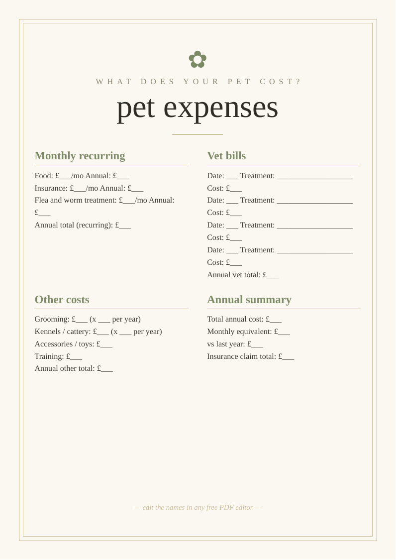 Annual pet expense tracker
