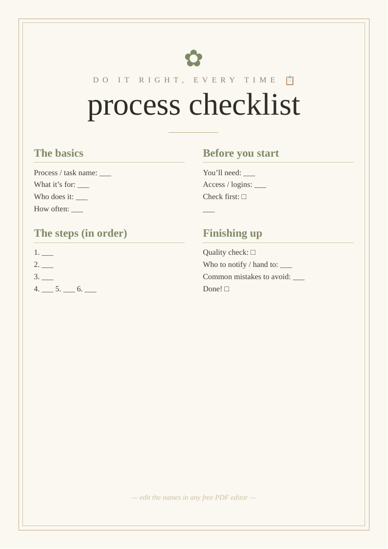 Process / SOP checklist