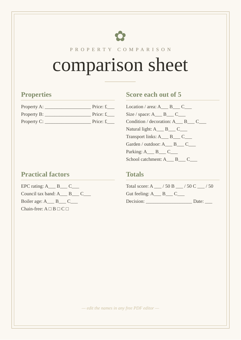 Property comparison sheet printable buyers score