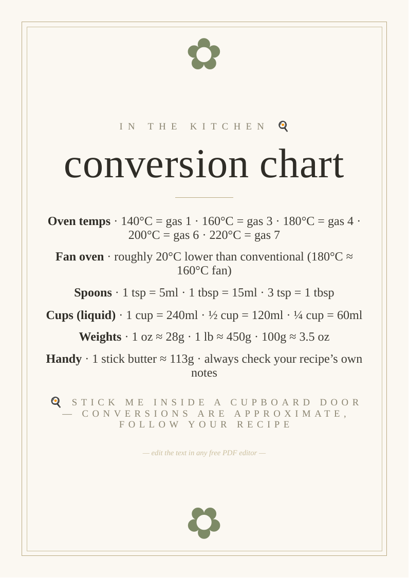 Kitchen conversion chart