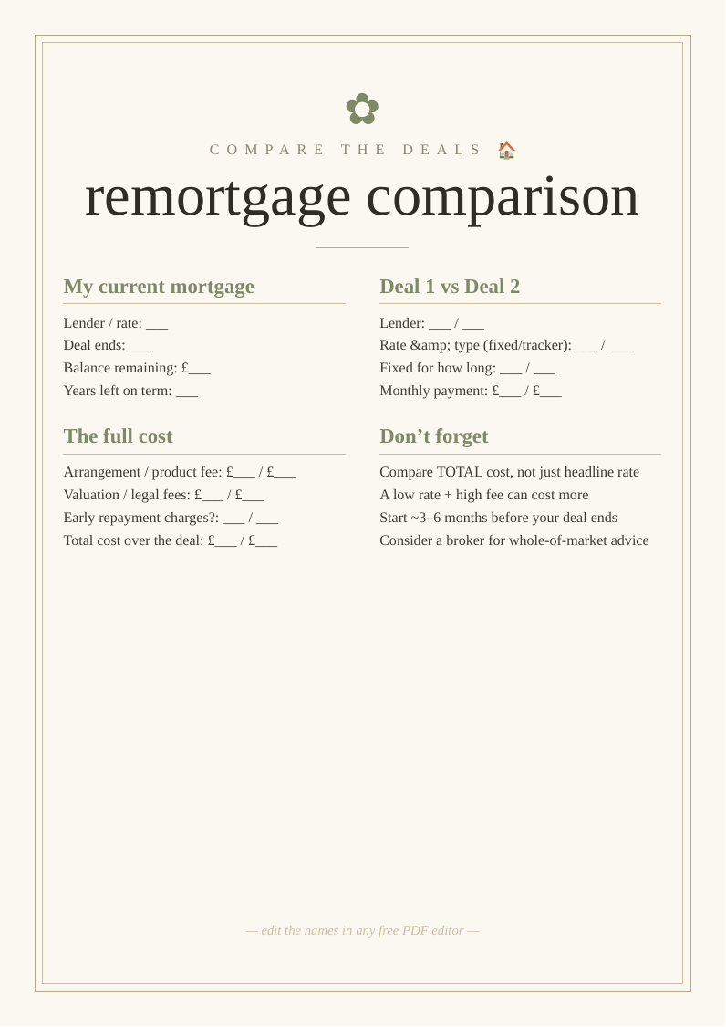 Remortgage comparison