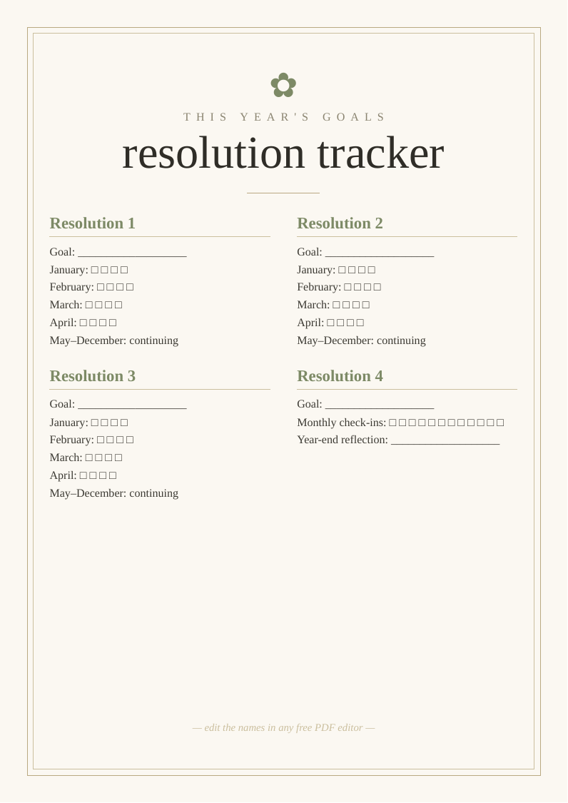 Resolution tracker