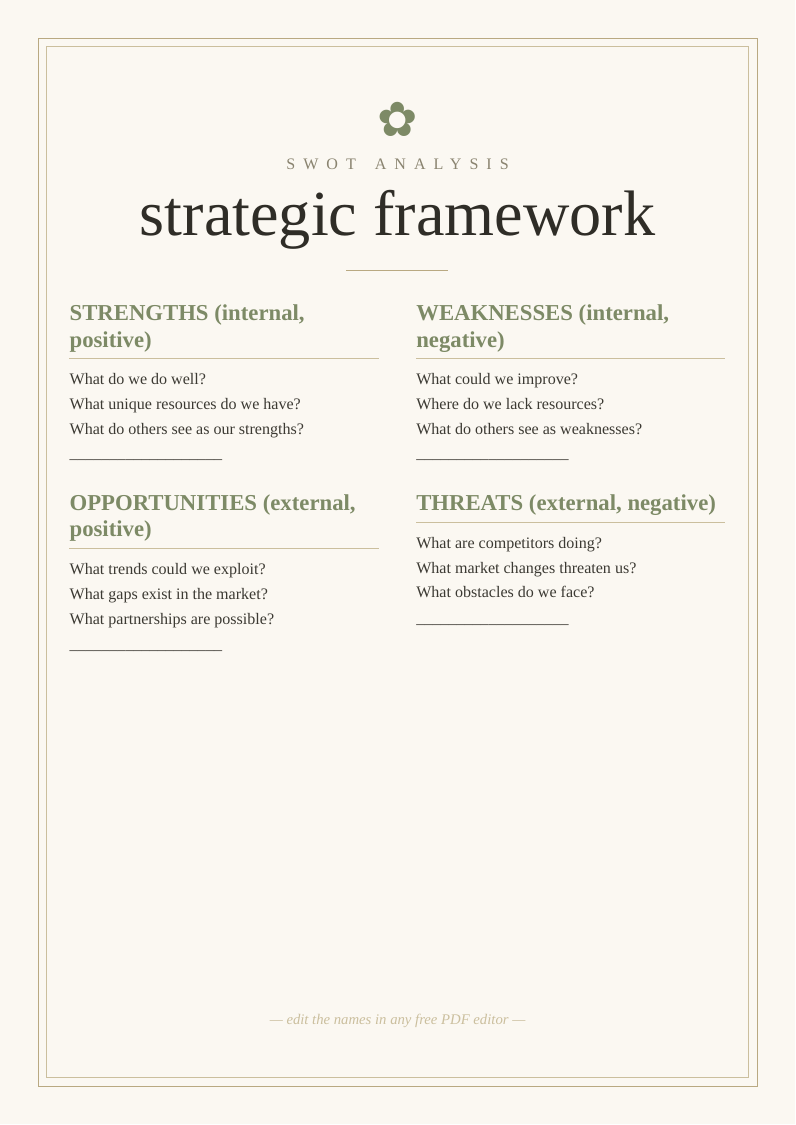 SWOT analysis template