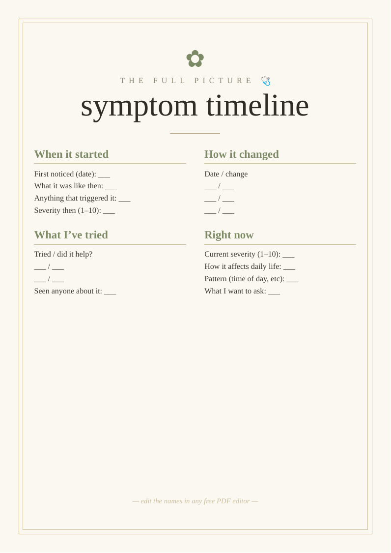Symptom timeline