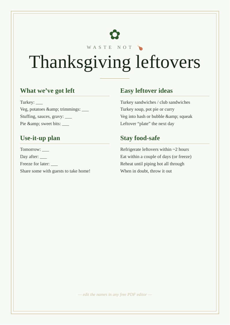 Thanksgiving leftovers planner
