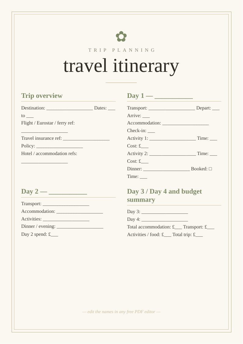Travel itinerary template printable day by day