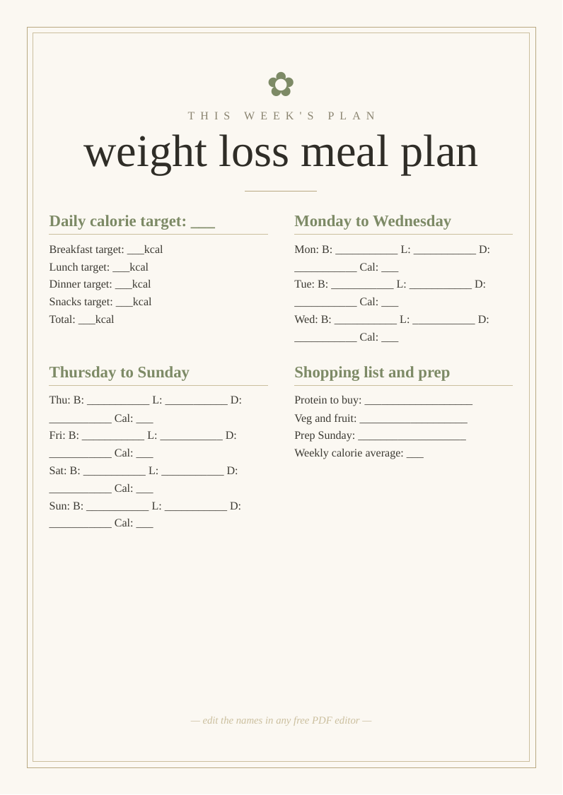 Weight loss meal plan